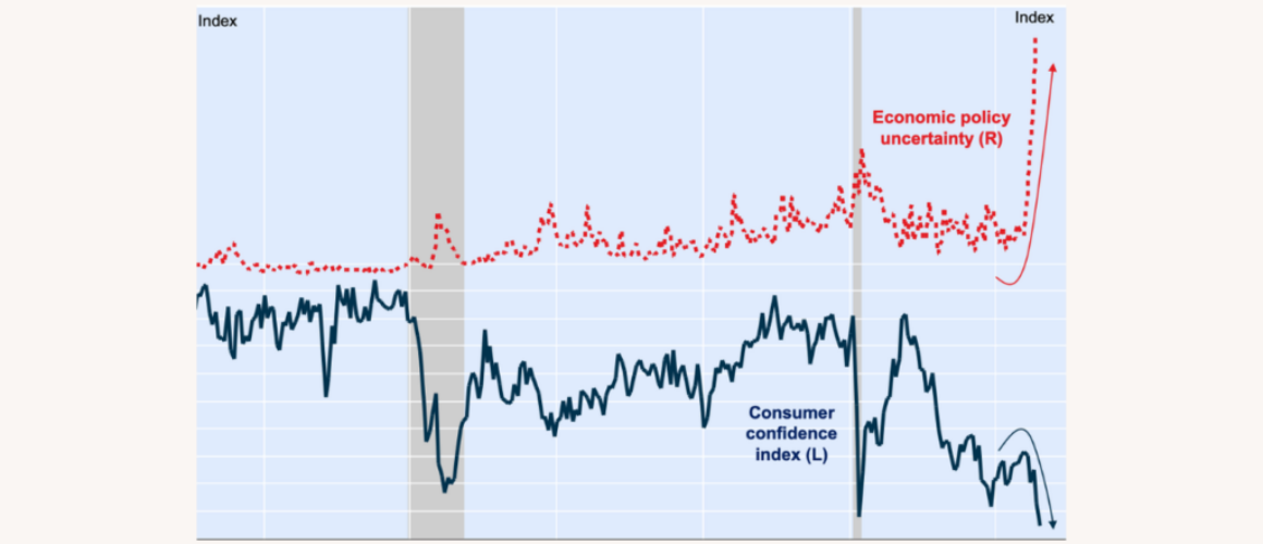 Canada consumer confidence